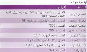 جميع أكواد We للاستعلام عن باقة النت والرصيد وأرقام خدمات شبكة المصرية للاتصالات خمس خطوات