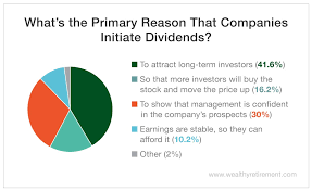 ignite your income portfolio uptick daily