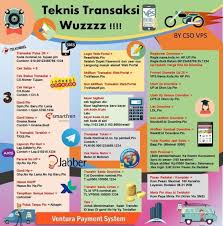 Pulsa Murah Baru Mudah Cepat Aplikasi Ventura Payment System Pulsa Agenpulsa Pulsamurah Aplikasi Marketing