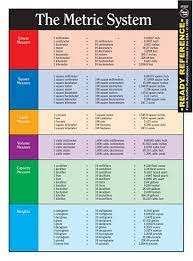 Unit of measurement conversion table charleskalajian com. The Metric System And Conversion Chart Ready Reference Carson Dellosa Publishing 9780742407404 Amazon Com Books