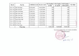 Ký bởi: CÔNG TY CỔ PHẦN MẠ KẼM CÔNG NGHIỆP VINGAL ...
