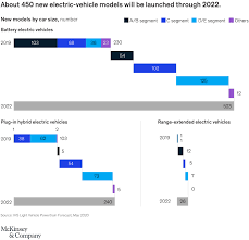 Check spelling or type a new query. Mckinsey Electric Vehicle Index Ev Market Trends Sales Mckinsey