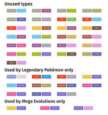 What New Type Combinations Would You Like To See In Gen8