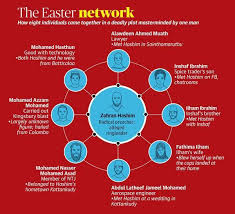 The Inside Story Of The Nine Suicide Bombers Behind The Savage Easter Attacks In Sri Lanka The Hindu