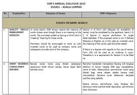 2 table of contents a. Pages Ssm S Annual Dialogue 2015 Issues Kuala Lumpur