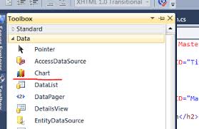 asp net microsoft chart controls for microsoft net