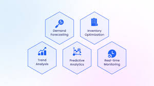The Role Of Data Analytics In Inventory Management