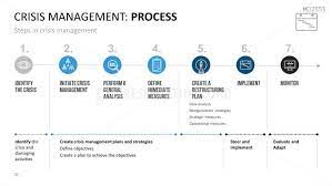 Crisis Management Powerpoint Template Management Powerpoint Templates Crisis