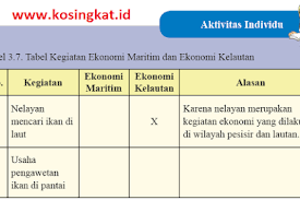 Tabel 3 1 ips kelas 8 halaman 139tolong jawab brainly co id. All Posts Kosingkat