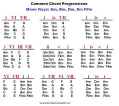 Piano Chord Progressions In Minor Keys In 2019 Music