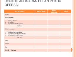 Anda produsen makanan ringan dan biasanya anda menyewa tenaga desain grafis untuk keperluan promosi. Anggaran Induk Anggaran Induk Untuk Perusahaan Manufaktur Anggaran