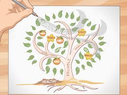 How do you draw an oak tree? How To Draw A Tree Of Life With Pictures Wikihow