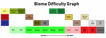 biomes rimworld wiki