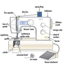 Sewing Machine Parts Diagram Sewing Machine Sewing Sewing Machine Parts