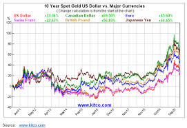 Check spelling or type a new query. Record Gold Prices In 2021 Seeking Alpha