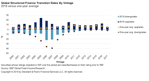 Default Transition And Recovery 2018 Annual Global