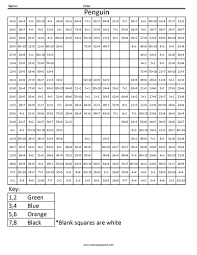 Free Division Problems Dhc1 Penguin Math For Kids Page Jpg 1700 2200 Color Worksheets Math Coloring Worksheets Math Worksheets