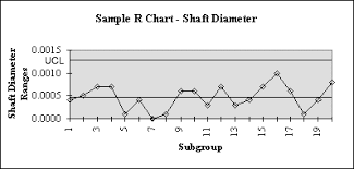 steps in constructing an x bar and r control chart isixsigma