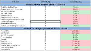 Sie analysieren stärken, schwächen und das. Swot Analyse Beispiel Starken Schwachen Am Beispiel Erklart