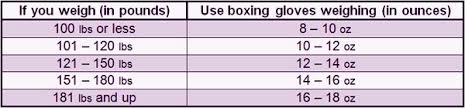 13 Judicious Boxing Weight Classes Chart In Pounds