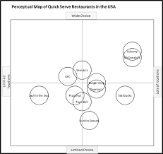 Perceptual Map For Fast Food Outlets Perceptual Map Map Graphic