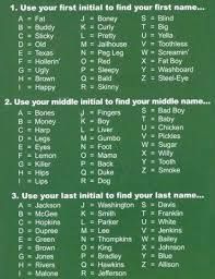 Rock Star Names Blue Names Funny Names Funny Name Generator