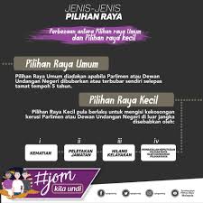 Pilihan raya kecil selepas pru 12. Info Suruhanjaya Pilihan Raya Malaysia Spr Facebook