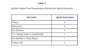 Fani beyin 13.145 lượt xem. Lgs Sonuclari Aciklandi Mi 2020 Lgs Sinav Sonucu Sorgulama Ekrani Egitim Haberleri