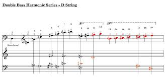 Harmonics Charts The Modern Double Bass