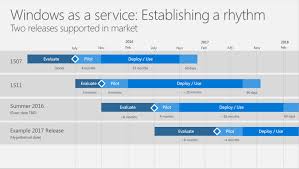 Microsoft Offers Further Windows 10 Servicing Clarifications