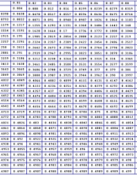 Ecbi T Score Chart Bedowntowndaytona Com