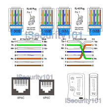 The following are the pinouts for the rj45 connectors so. Home Ethernet Wiring Color Suzuki King Quad 750 Engine Diagram Usb Cable Tukune Jeanjaures37 Fr