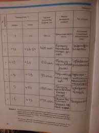 гдз по географии 9 класс рабочая тетрадь сиротин онлайн Gdz Po Geografii Dlya Rabochij Tetradi Dlya 7 Klassa I V Dushina Prakard