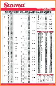 Uncommon Printable Starrett Tap Drill Chart Numbered Drill