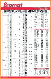 uncommon printable starrett tap drill chart numbered drill