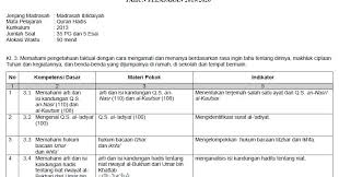 Unknown 29 apr 2019 06 12 00. Kisi Kisi Uambd Mi Al Qur An Hadis 2020 Harian Madrasah