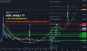 Xrp charts is not a trading advisor. 9pv6cnr 9oivm
