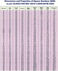 Dimensions And Properties Of Square Hollow Sections Shs