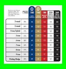 Golf Club Distance Chart Google Search Golf Club Distance Chart Golf Chipping Game Ho Golf Chipping Golf Clubs Best Golf Clubs