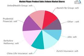 Should You Be Excited About Digital Innovation In Insurance Market Emerging Players Growth Axa Zurich In Swot Analysis Market Research Competitive Analysis