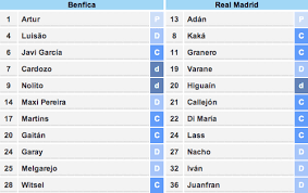 Benfica Vs Real Madrid Mgef