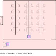 The u shape maximises the available i can't tell what the dimensions mean on the layouts. Pdf Spatiality And Accounting The Case Of Female Segregation In Audit Firms