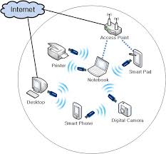 Related image