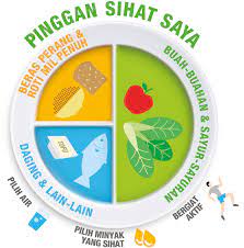 Sudah pasti ramai dalam kalangan kita yang sedang mengamalkan diet untuk mengurangkan berat badan. Suku Suku Separuh Special Education Quiz Quizizz