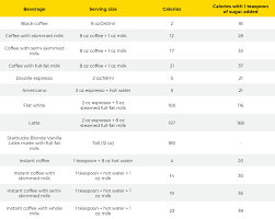 Hard jolt or relaxing chill would someone please just wake me up? How Many Calories Are In A Cup Of Coffee Coffee Friend