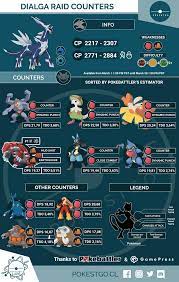 Dialga Raid Counter Pokemongo Pokemon Go Pokemon Pictures Pokemon