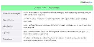 Types Of Mutual Funds Based On Asset Class, Structure & Risk