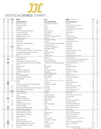 Deutsche Dance Charts Trendcharts Jetzt Auch Auf Spotify