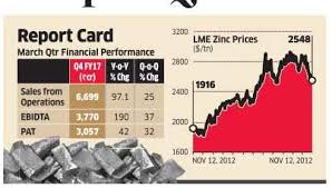 Hindustan Zinc Zinc Price Fall Means Hindustan Zinc