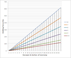 Vacuum Chuck Theory Calculations Paul Hannaby Woodturning